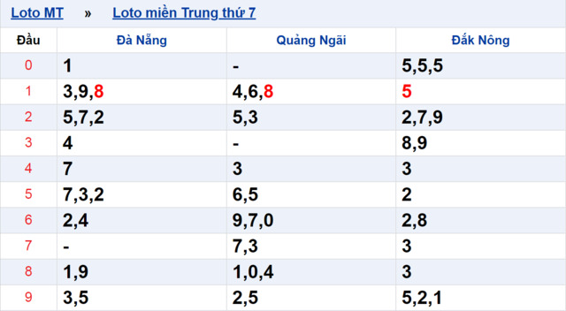 Nằm được lịch quay xổ số miền Trung